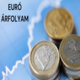 Euró árfolyam | © Correct Change