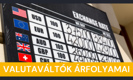 Valutaváltók Árfolyamai | © Correct Change